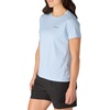 image:imageCarhartt Womens 106830 Womens Force Sun Defender Relaxed Fit ShortBlue Aura