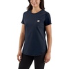 Navy Closeout